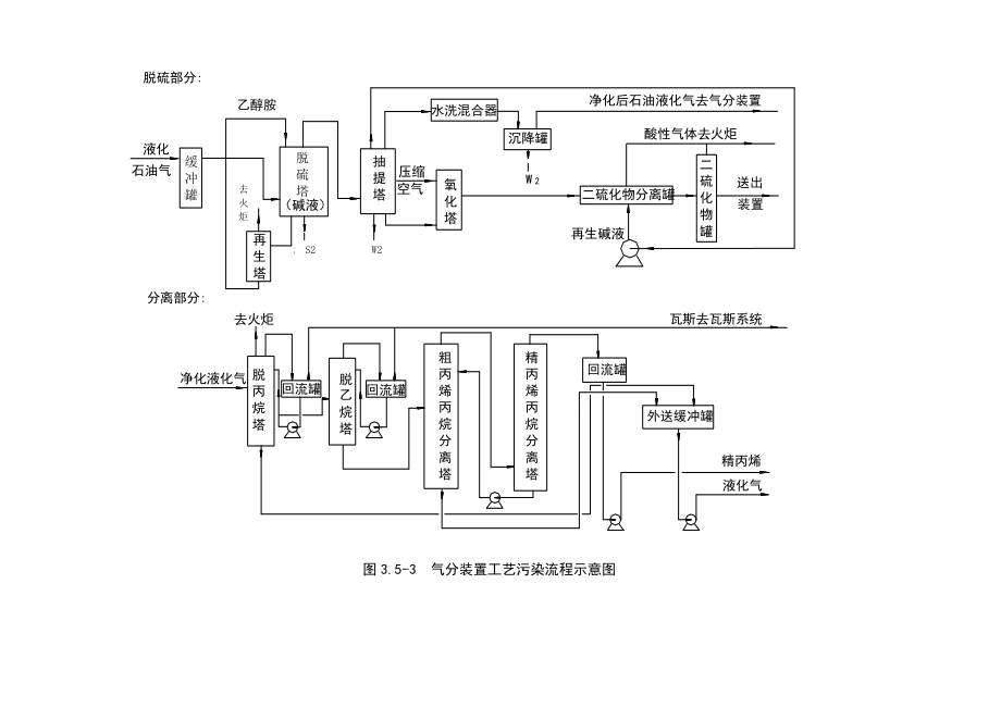 环境影响评价报告公示：高硫重油综合利用工艺流程图环评报告.doc_第3页