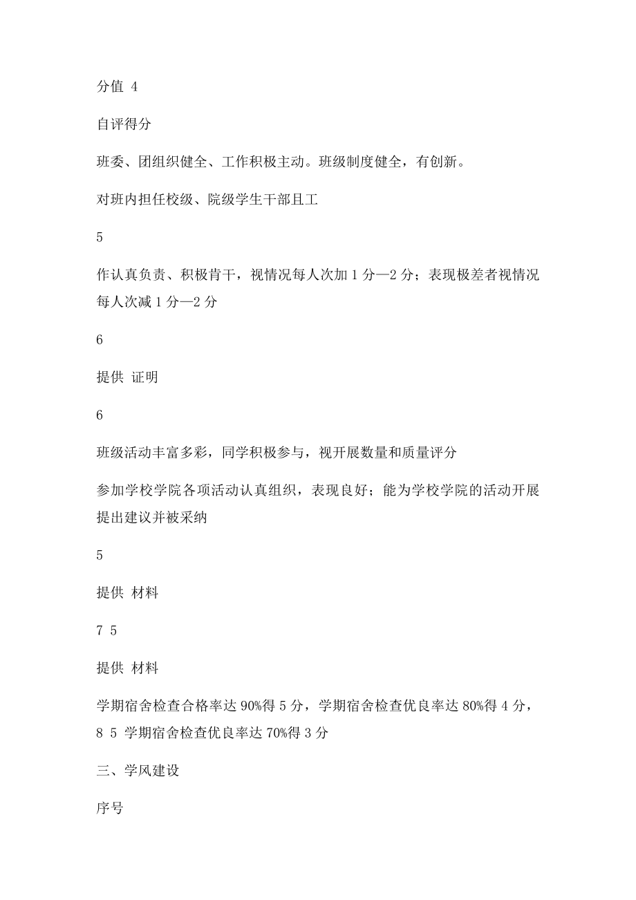 优秀班集体考核表.docx_第2页