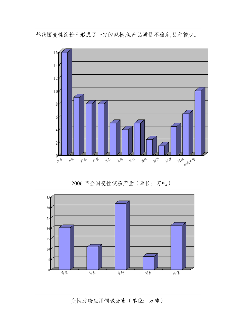 干法生产产5000吨变性淀粉.doc_第3页