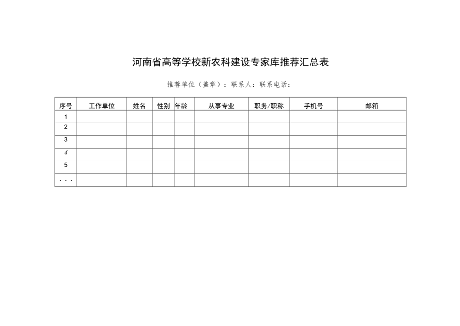 河南省高等学校新农科建设专家库推荐汇总表.docx_第1页