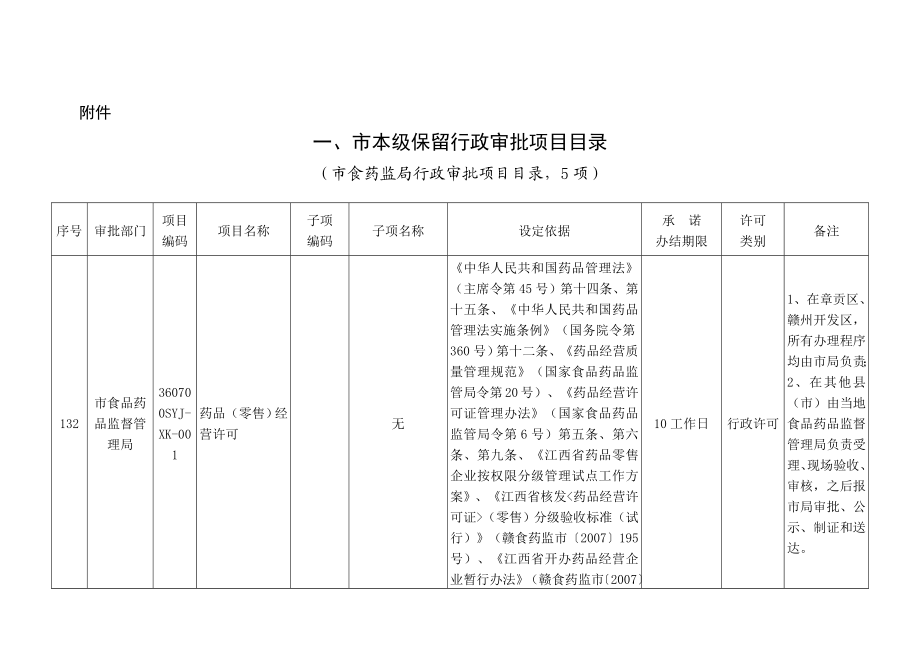 赣市府发〔〕10号.doc_第3页