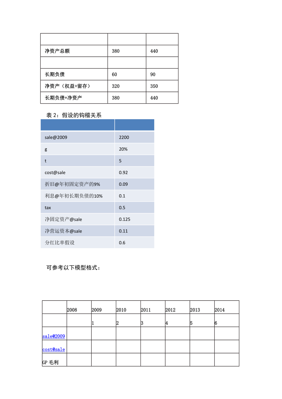 MPAcc高级财务管理案例.doc_第3页