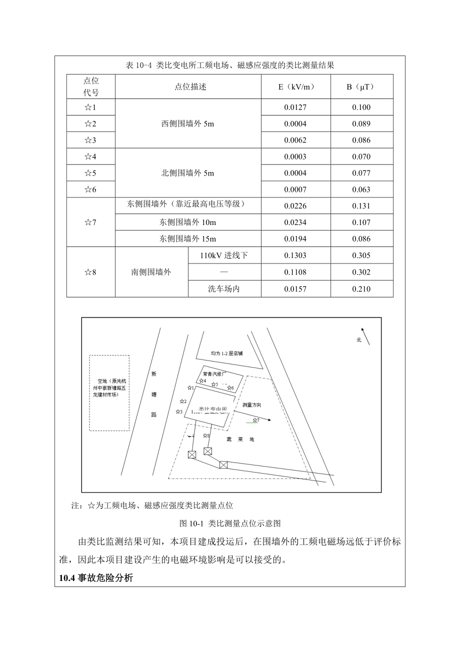 环境影响评价报告简介：宁波北仑晓天然气热电联产110kV升压站项目3环评报告.doc_第3页