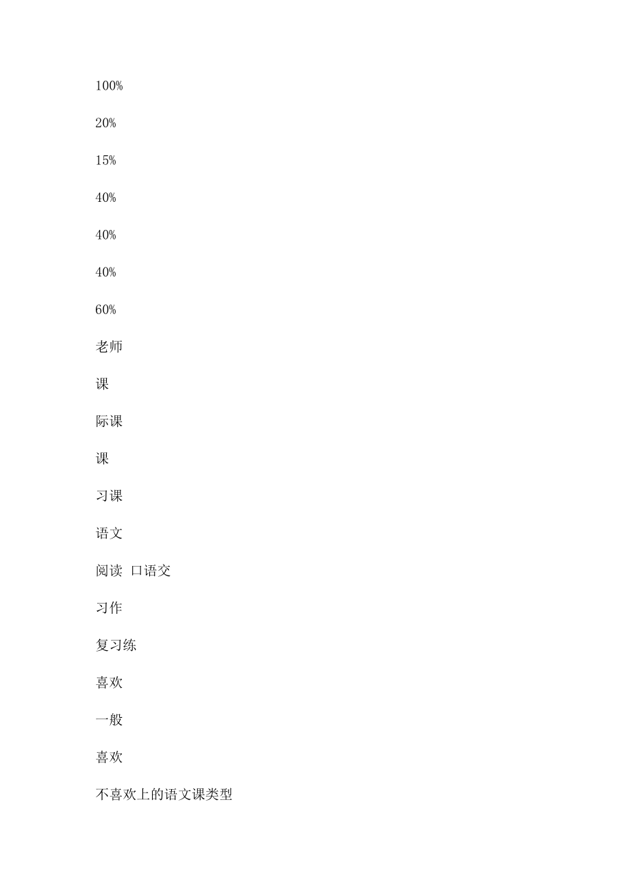 关于学生语文学习情况的调查问卷分析报告.docx_第2页