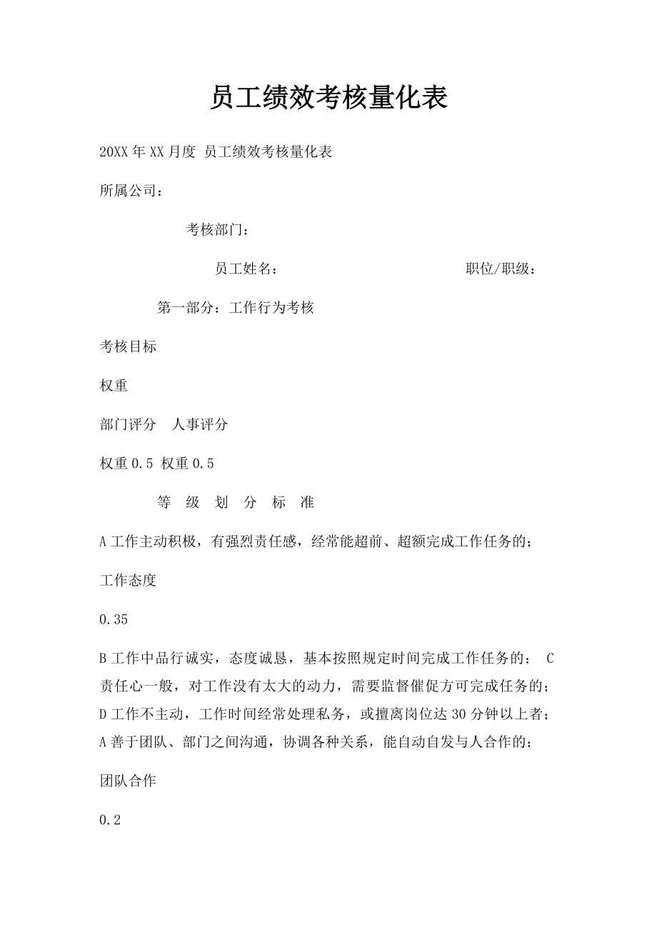 员工绩效考核量化表.docx_第1页