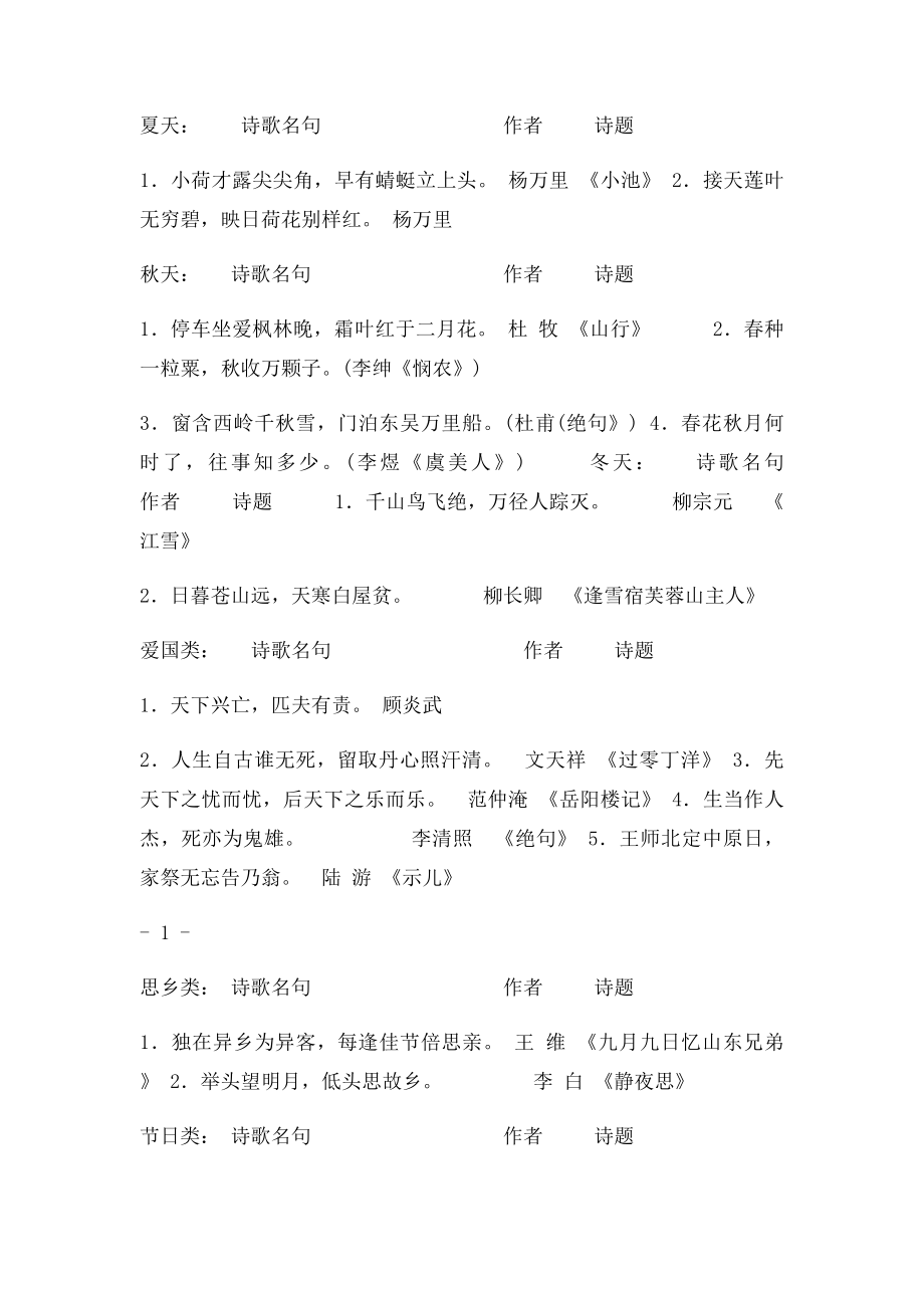 古诗分类整理.docx_第2页