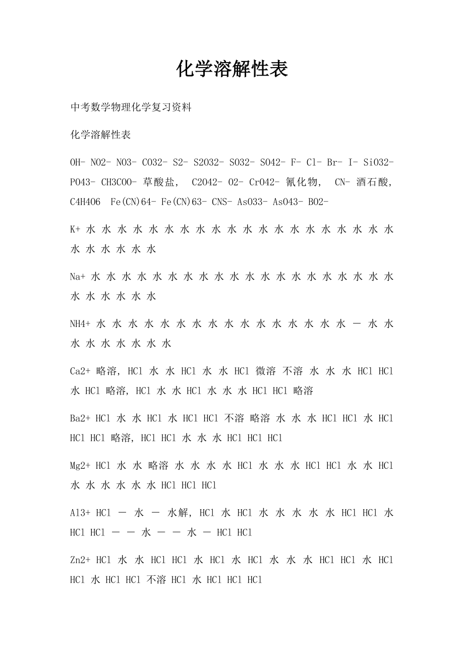 化学溶解性表.docx_第1页