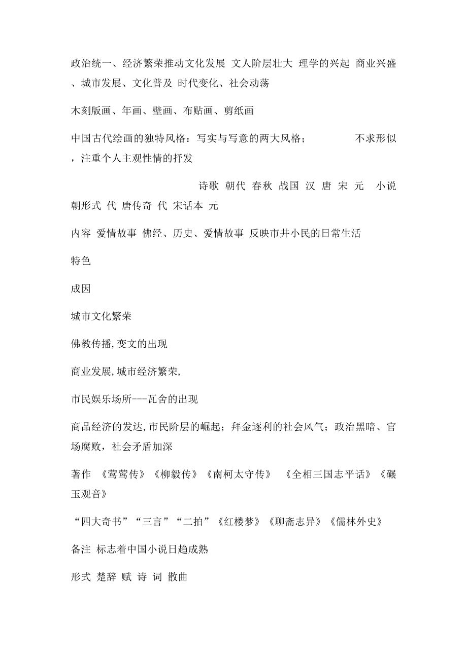 历史必修三第二单元知识小结.docx_第3页