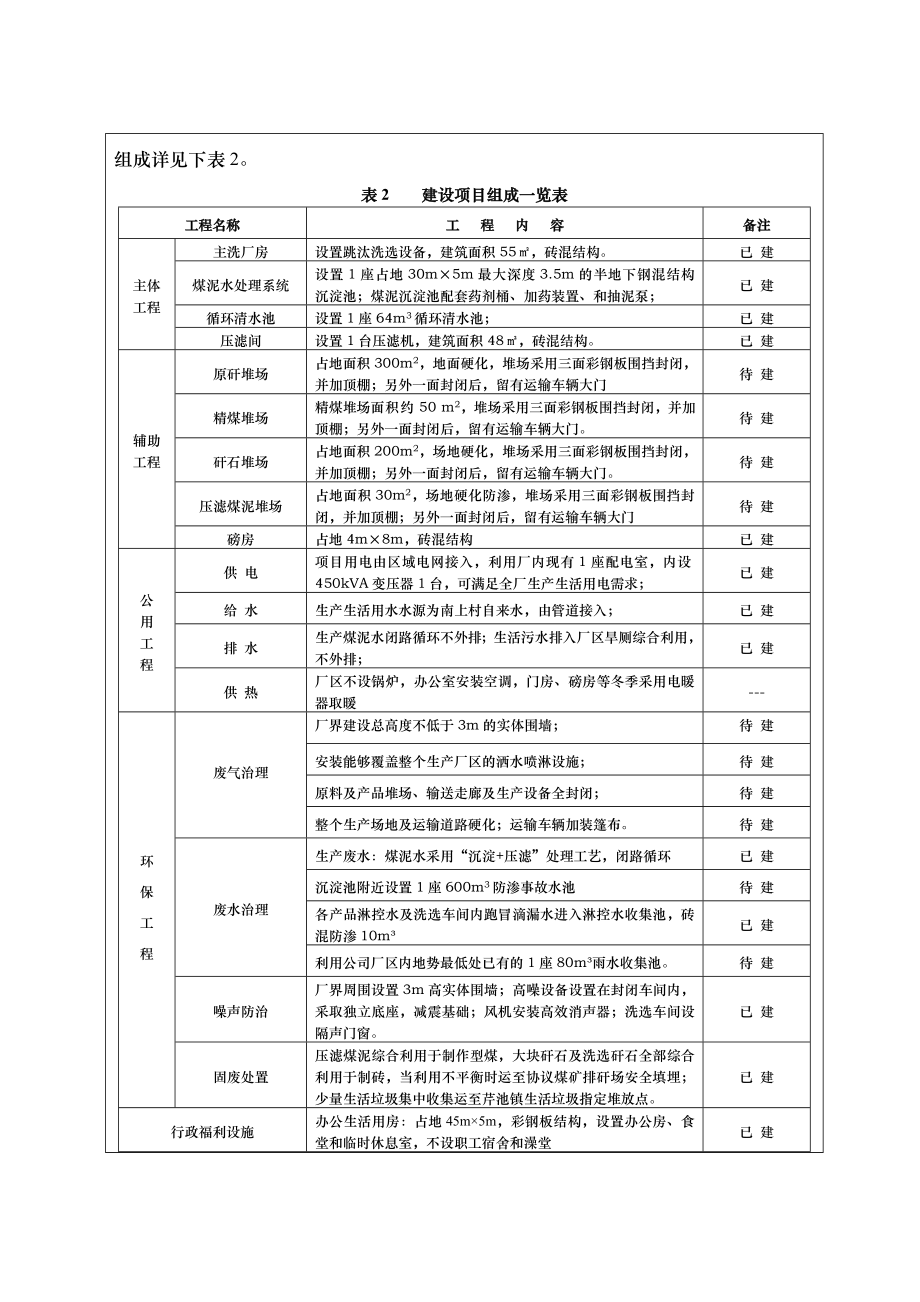 环境影响评价报告公示：阳城县诚达商贸洗选万煤矸石环评报告.doc_第3页