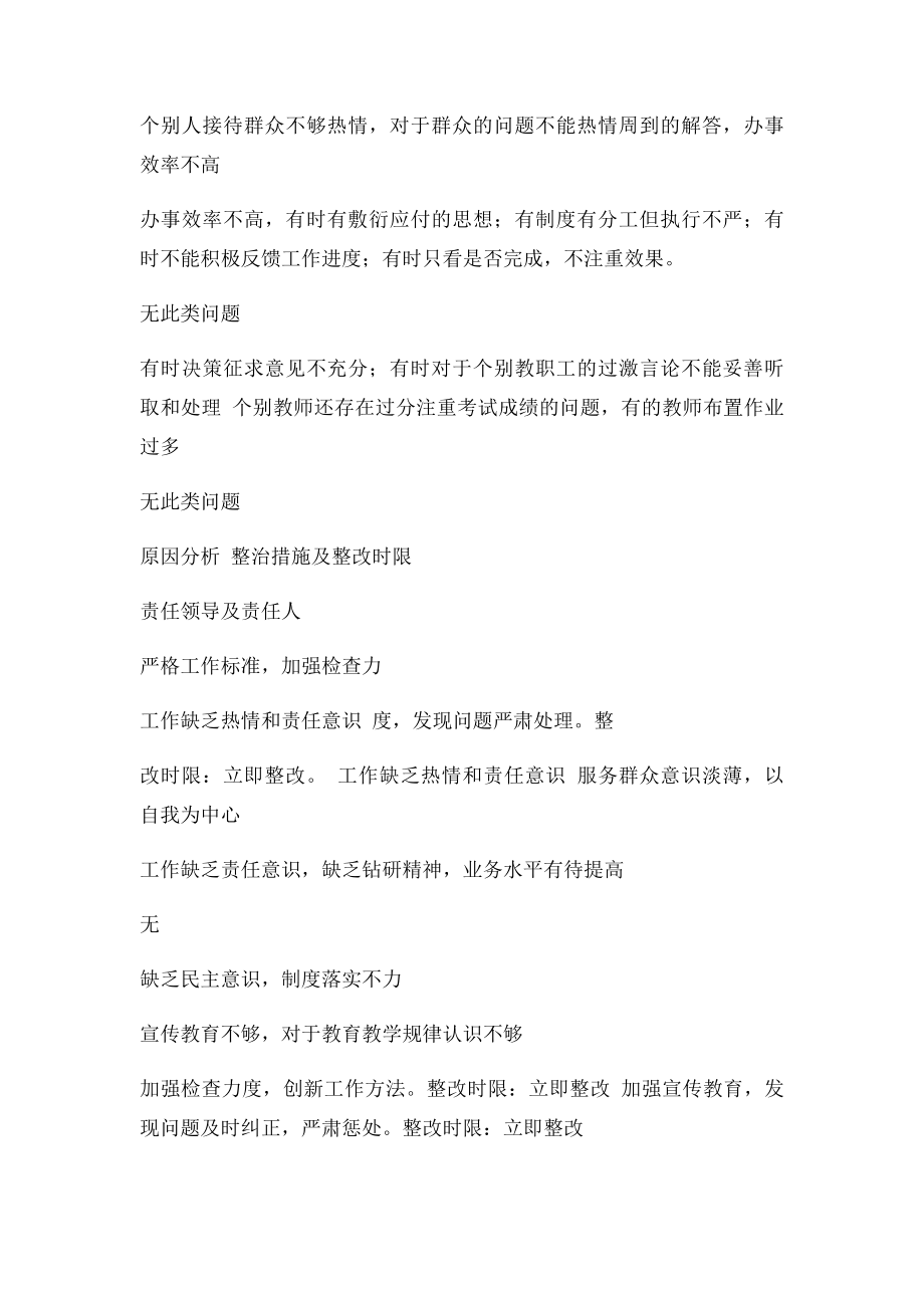 基层干部不作为自查统计表.docx_第2页