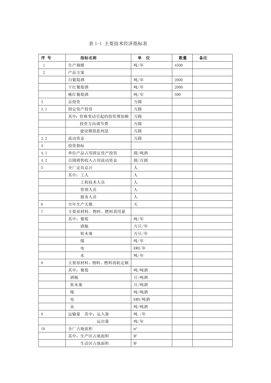 葡萄酒厂建设项目可行性研究报告.doc_第2页