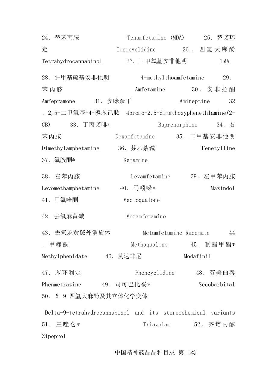 国内一二类精神药品.docx_第2页