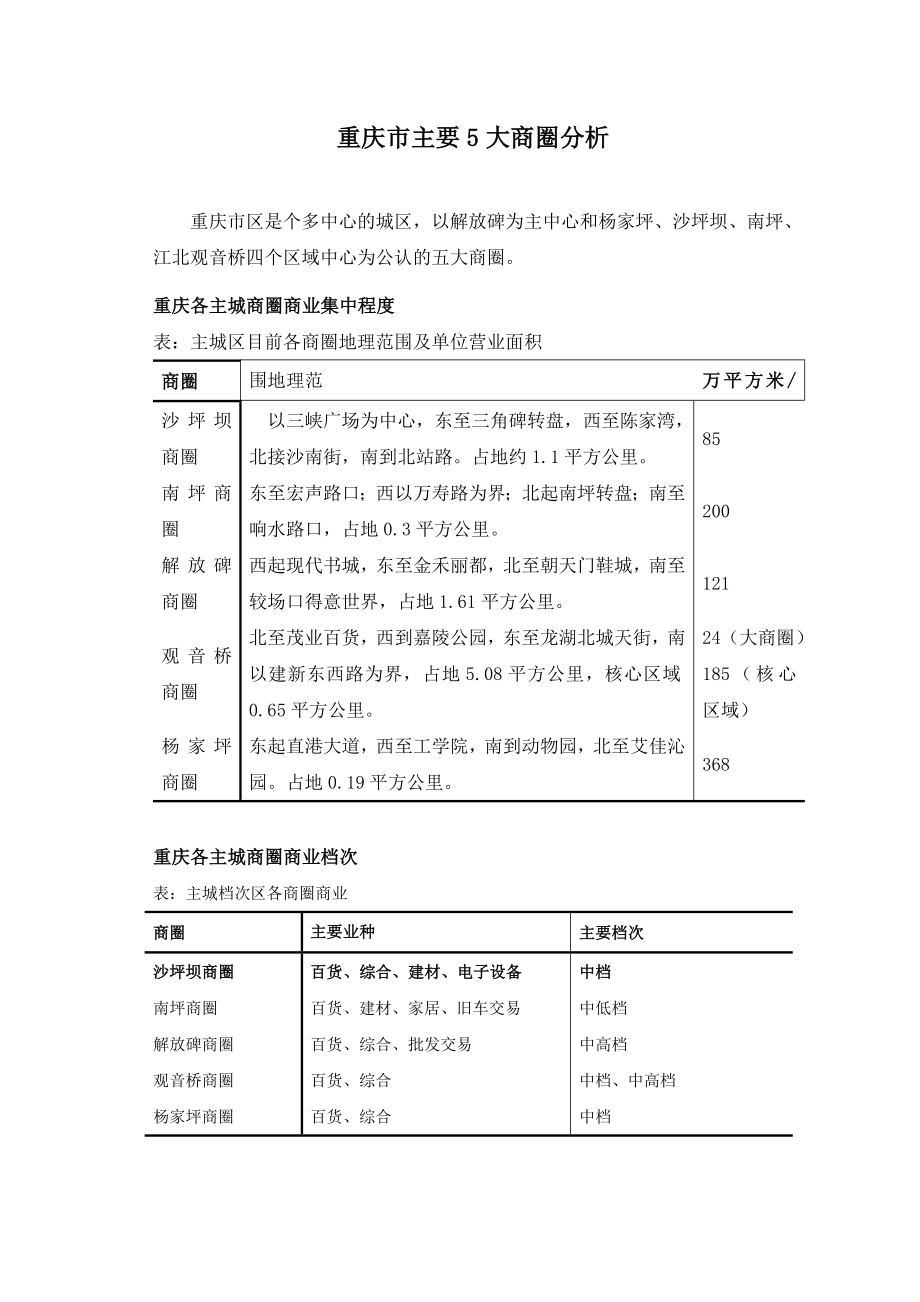 重庆商圈市调报告.doc_第1页