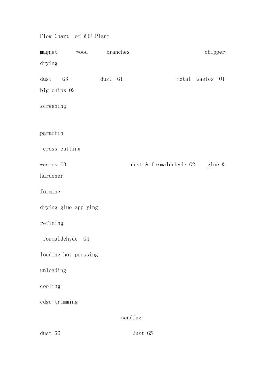 刨花板人造板中纤板生产线流程图.docx_第2页