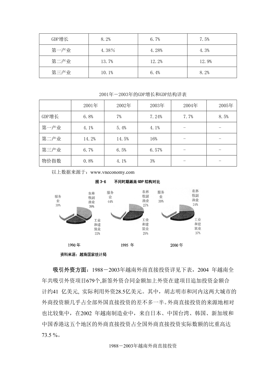 越南裕隆工业区可行性研究.doc_第3页