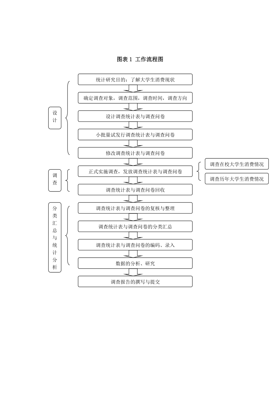 北京大学生消费情况调查研究.doc_第2页