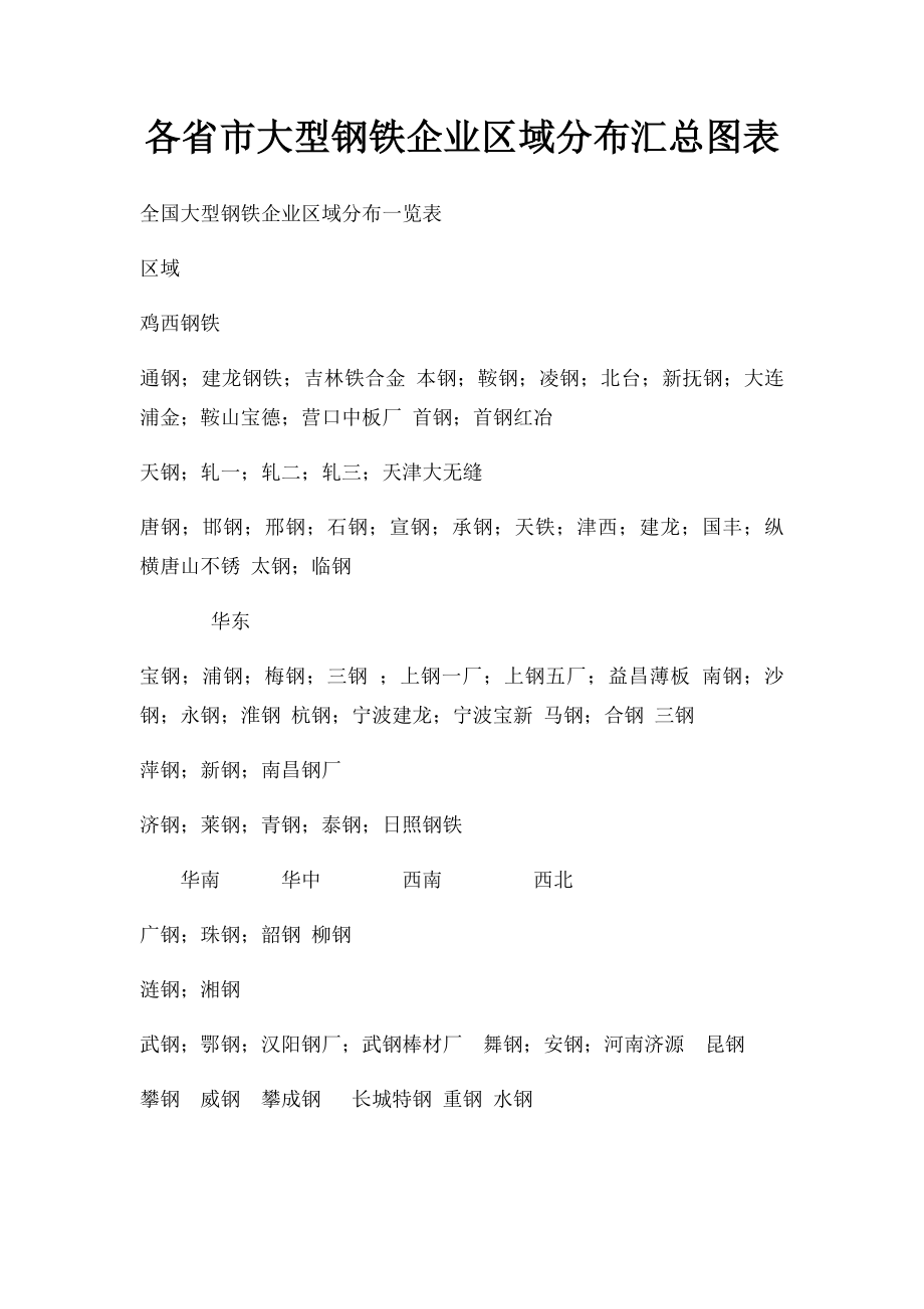 各省市大型钢铁企业区域分布汇总图表.docx_第1页