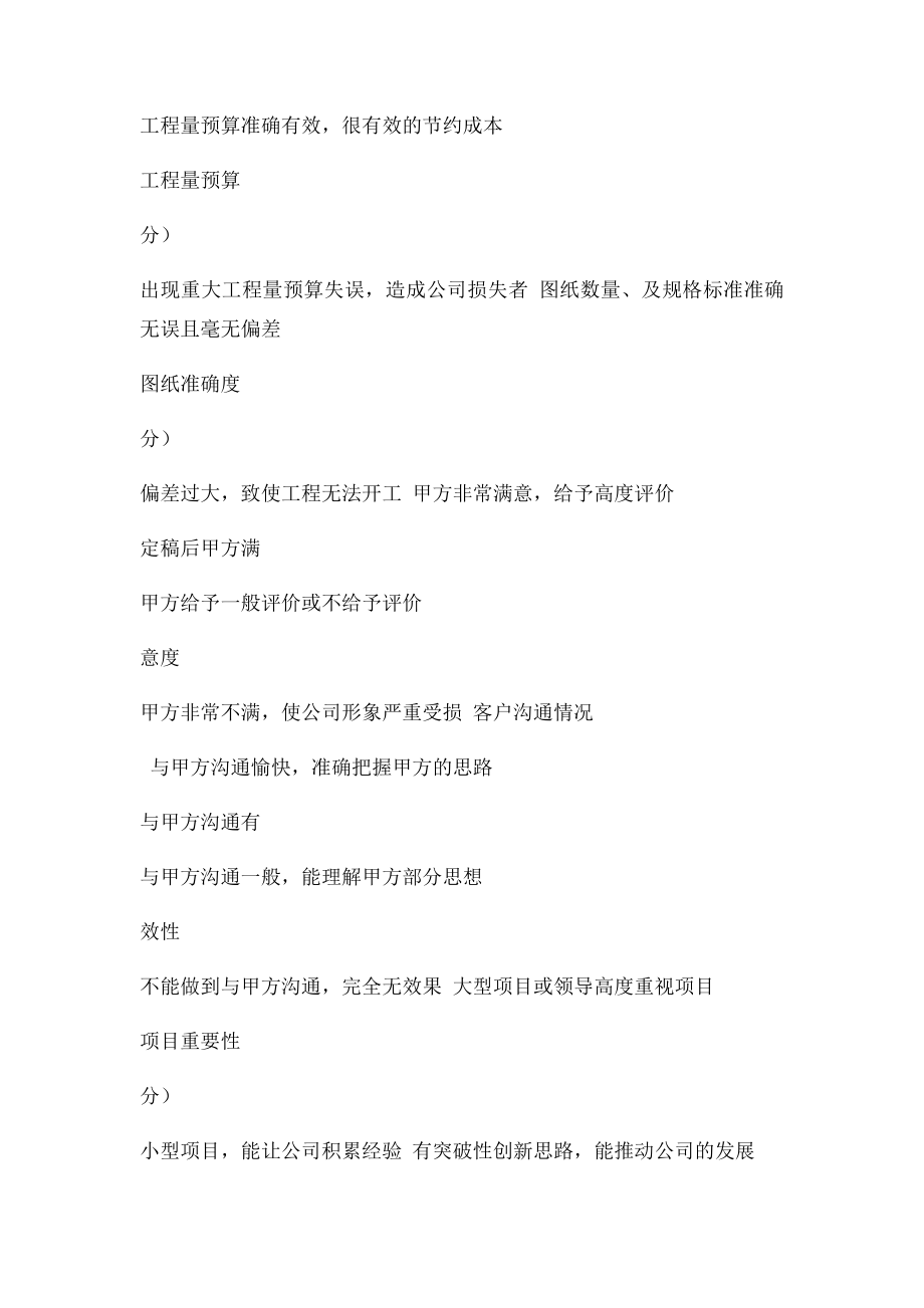 公司设计师绩效考核表.docx_第2页