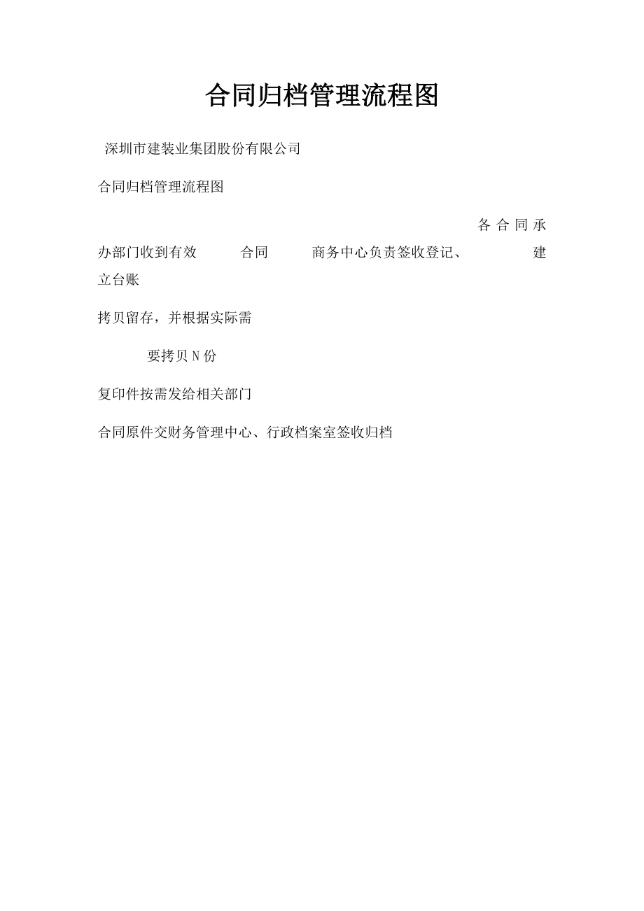 合同归档管理流程图.docx_第1页