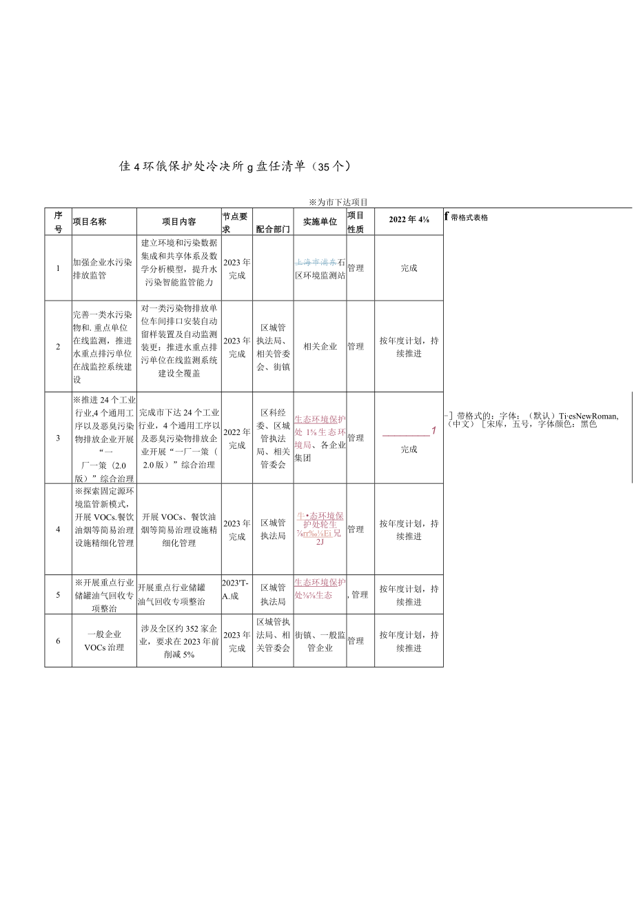 浦东新区第八轮生态环境保护和建设三年行动计划区生态环境局各单位部门2022年度任务清单.docx_第3页