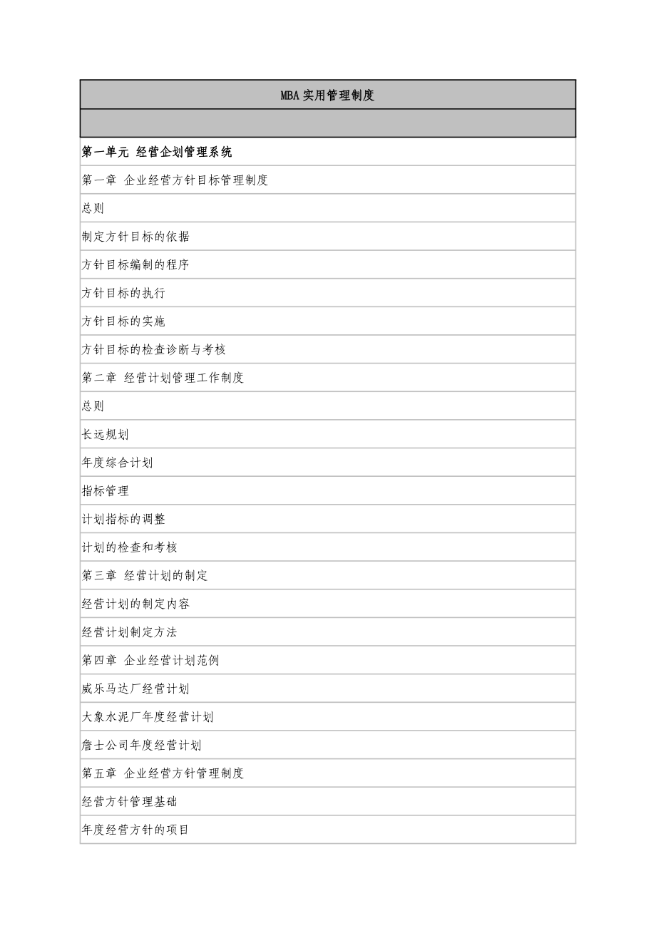 [精品]MBA实用管理制度.doc_第1页