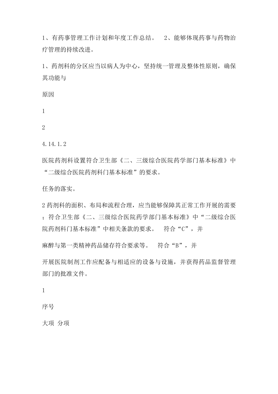 县人民医院药剂科二级综合医院评审细则自查记录表.docx_第2页