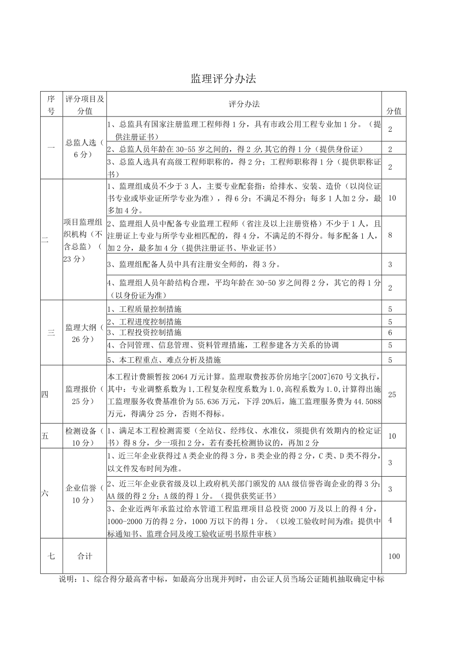 监理评分办法.docx_第1页