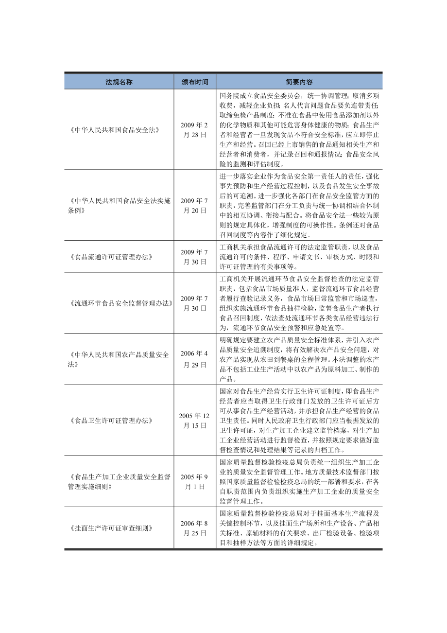 挂面行业分析研究报告.doc_第2页