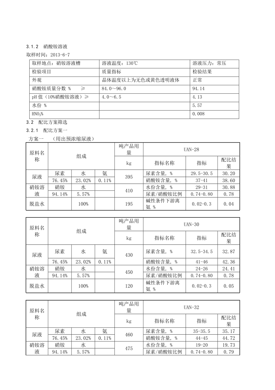 尿素硝铵溶液产品实验试验方案.doc_第2页