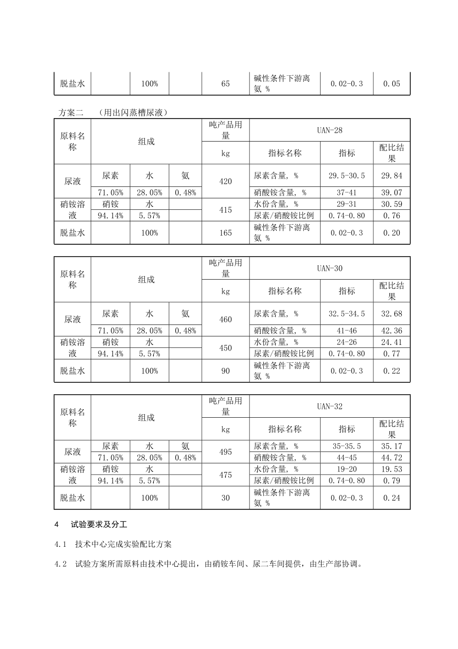 尿素硝铵溶液产品实验试验方案.doc_第3页