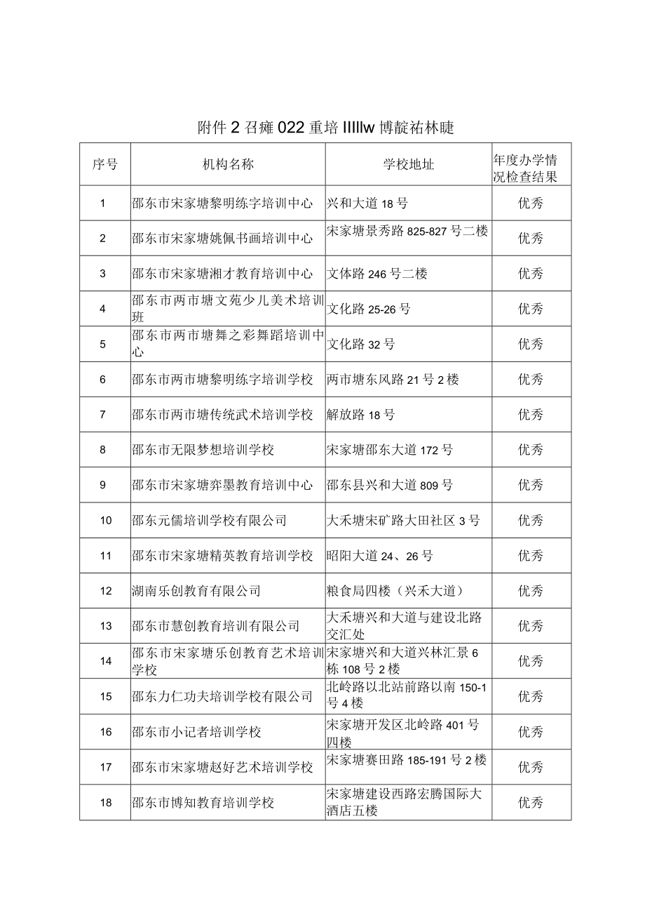 邵东市2022年度校外培训机构办学情况评估结果汇总表.docx_第1页