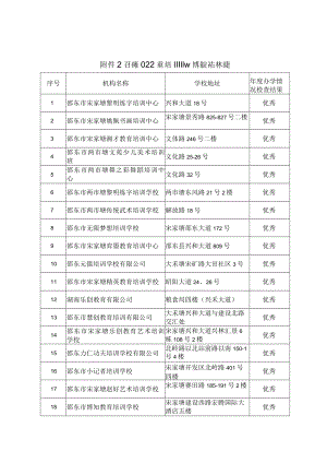 邵东市2022年度校外培训机构办学情况评估结果汇总表.docx