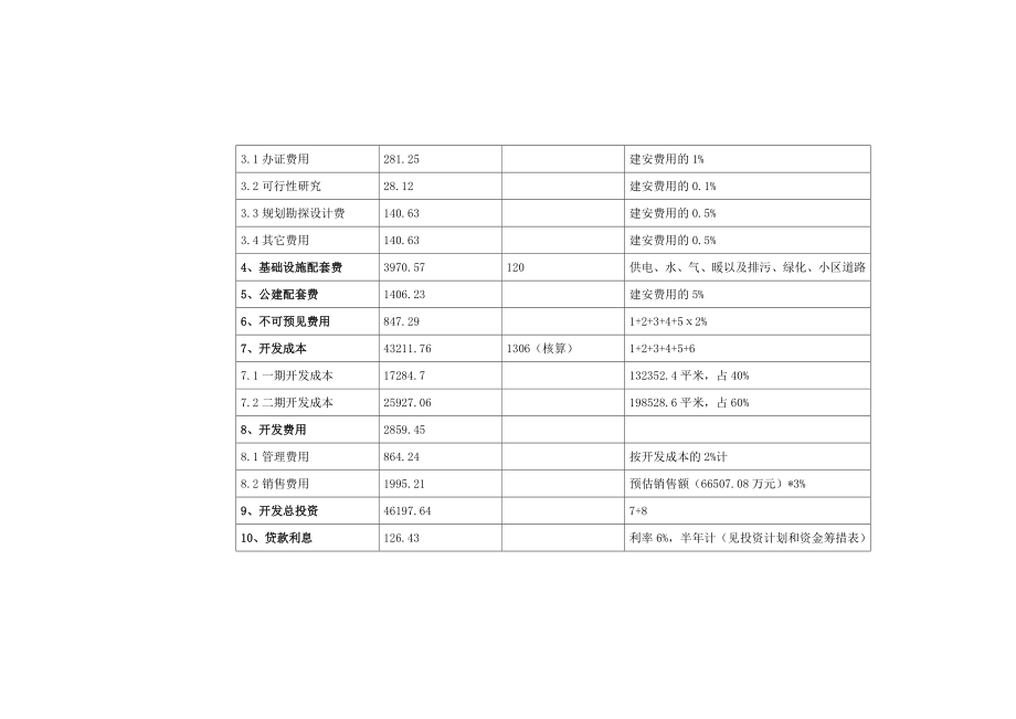 某项目可行性研究报告及整体开发建议2.doc_第3页