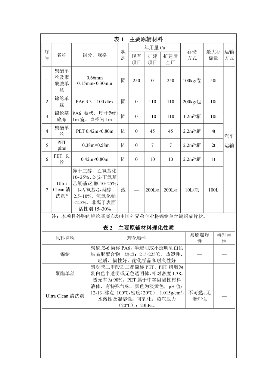 汉跋技纺（苏州）有限公司产压网180吨干网3万平方米扩建项目全本公示.doc_第2页