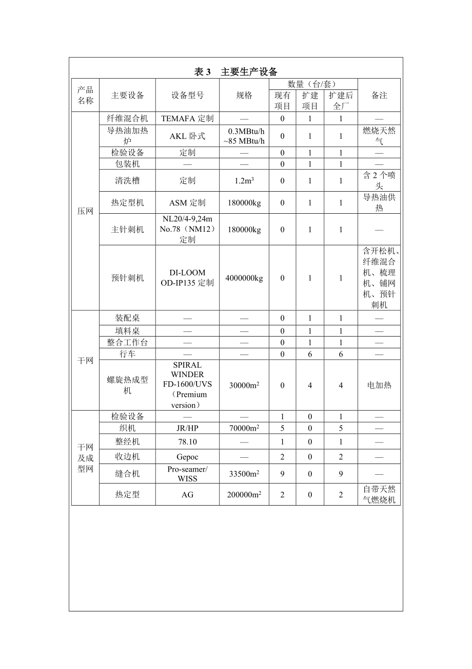 汉跋技纺（苏州）有限公司产压网180吨干网3万平方米扩建项目全本公示.doc_第3页