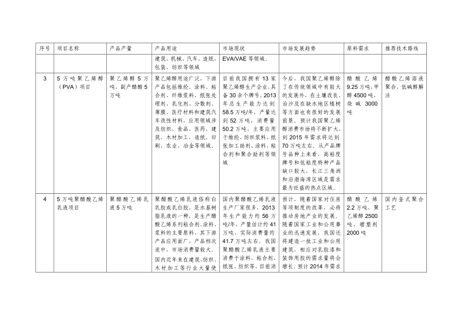 化工产业行业现状分析及发展趋势.doc_第2页