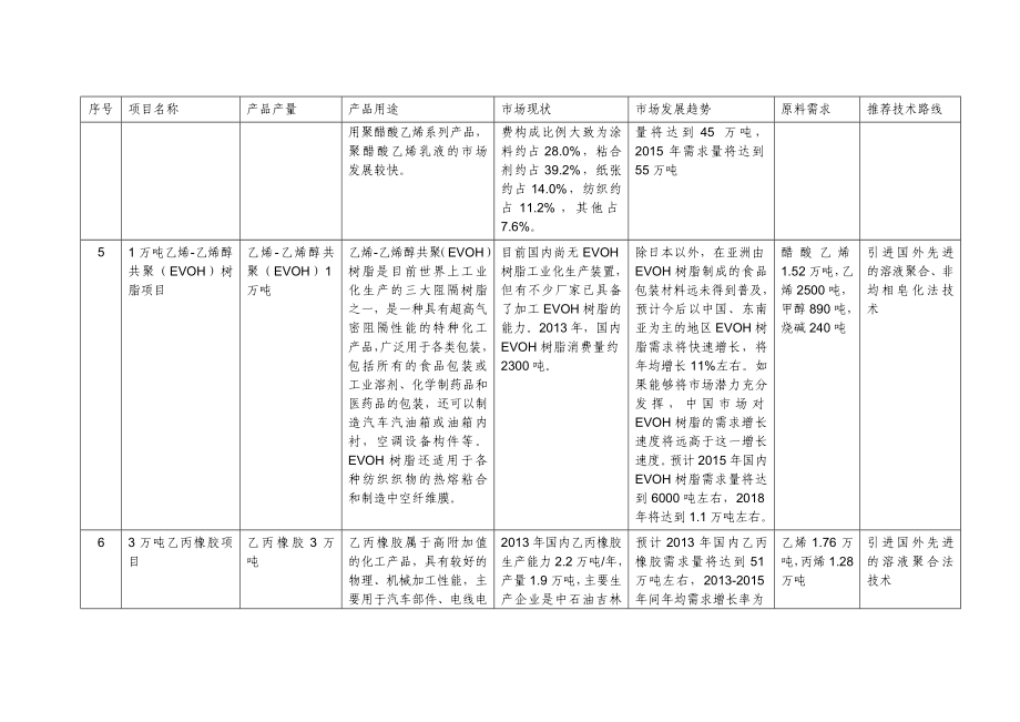 化工产业行业现状分析及发展趋势.doc_第3页