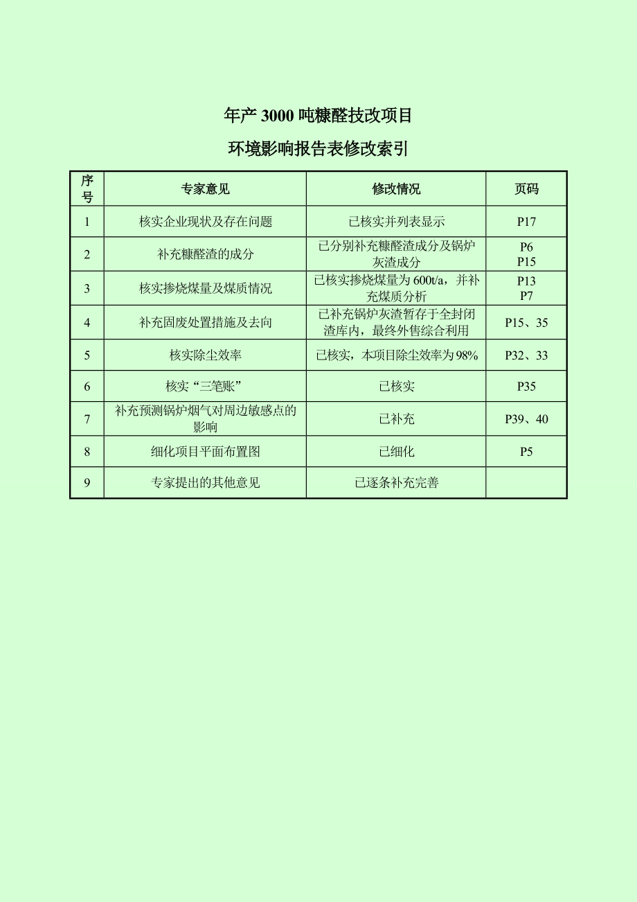 环境影响评价报告公示：糠醛技改环评报告.doc_第1页