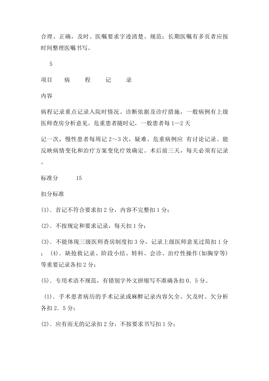 住院病历质量考核评分表.docx_第3页