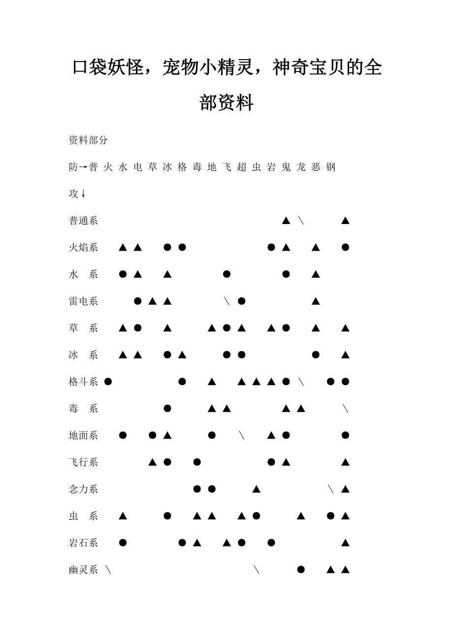 口袋妖怪宠物小精灵神奇宝贝的全部资料.docx_第1页