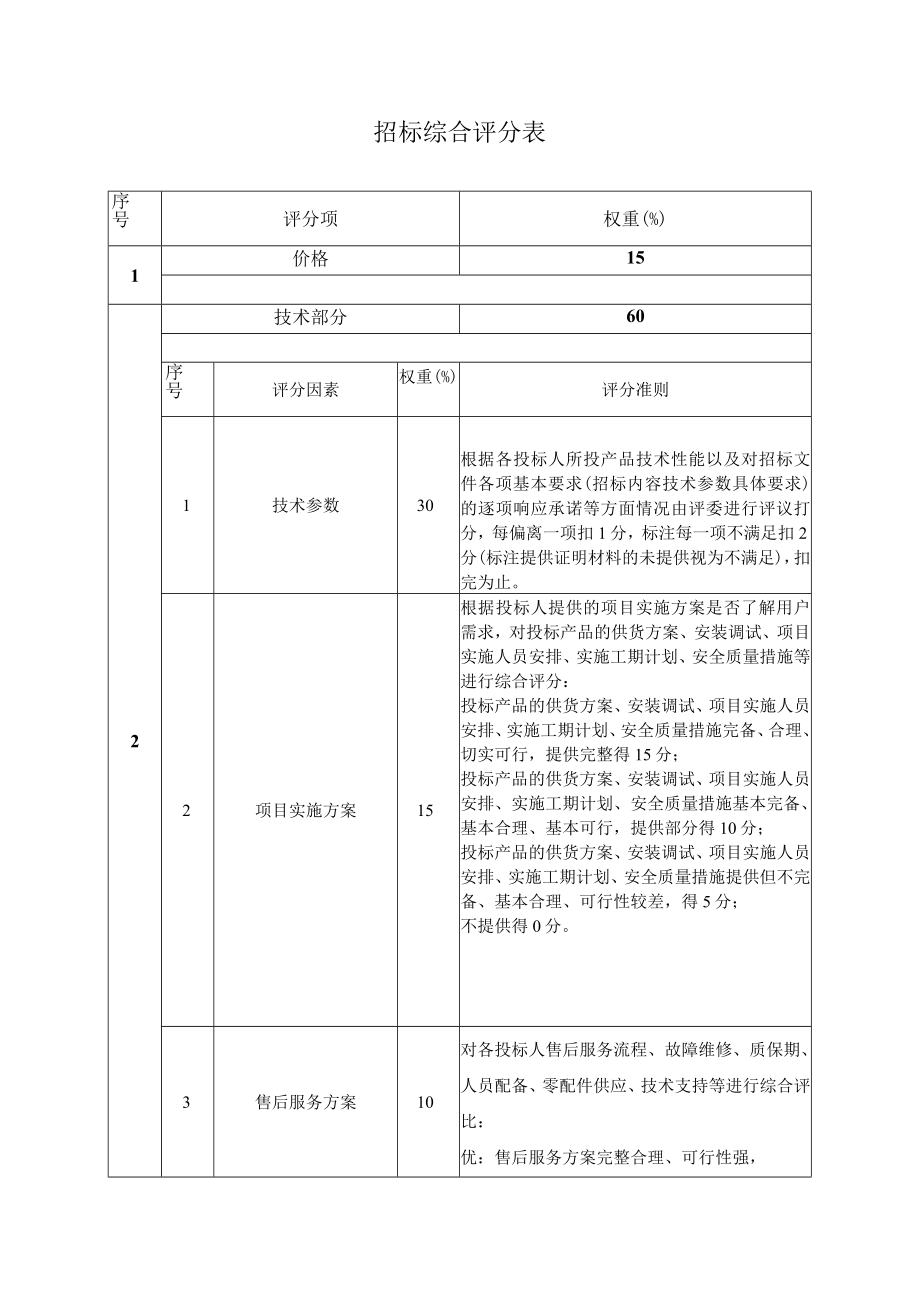 招标综合评分表.docx_第1页