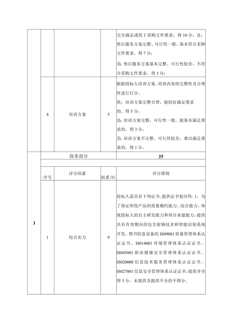 招标综合评分表.docx_第2页