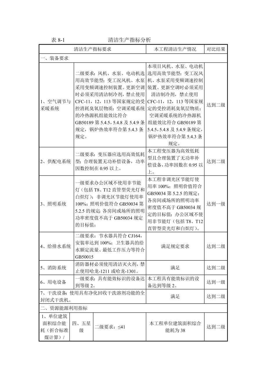 环境影响评价报告公示：清洁生与总量控制环评报告.doc_第2页