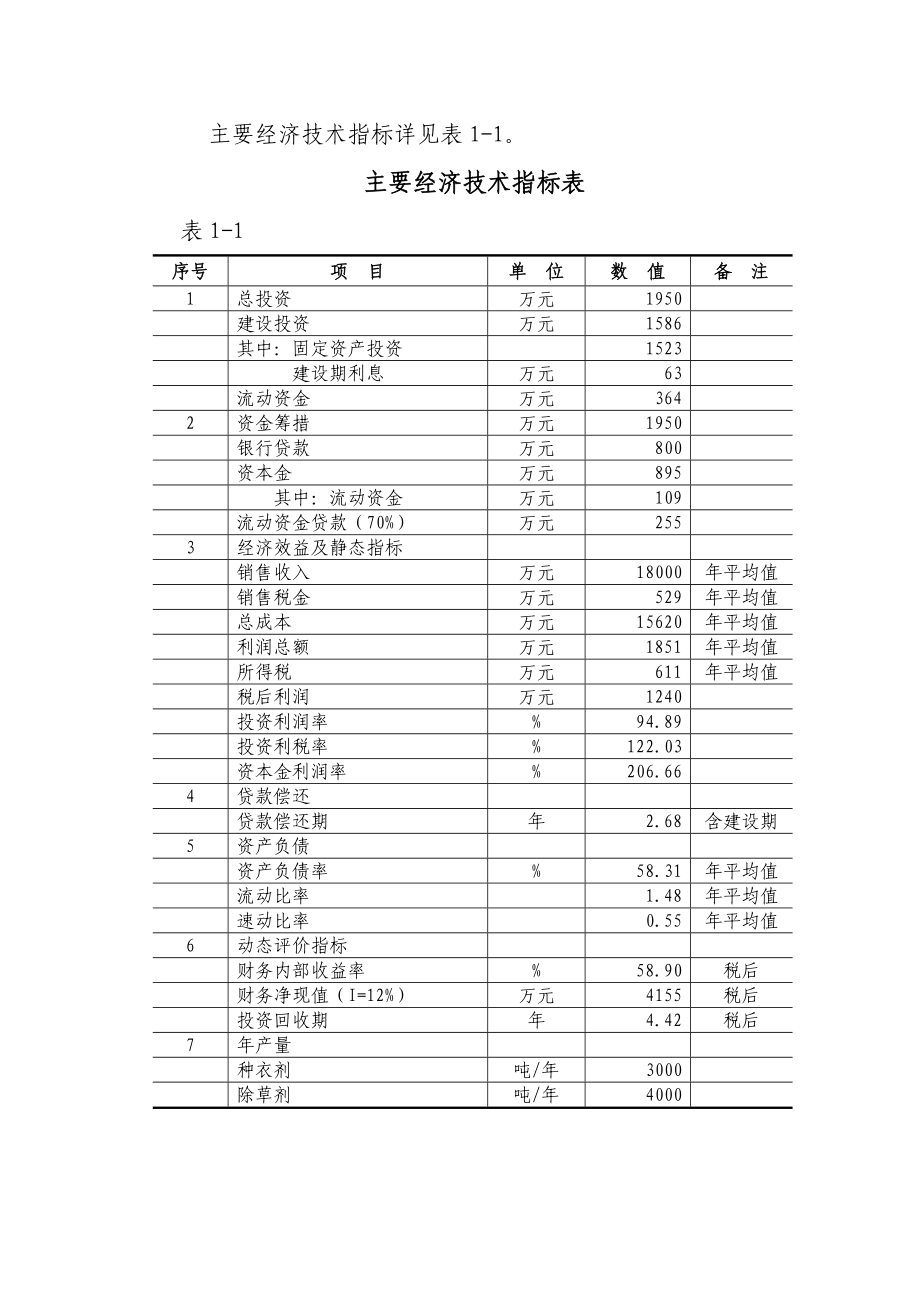 产3000吨种衣剂及4000吨除草剂生产线改造项目资金申请报告.doc_第2页