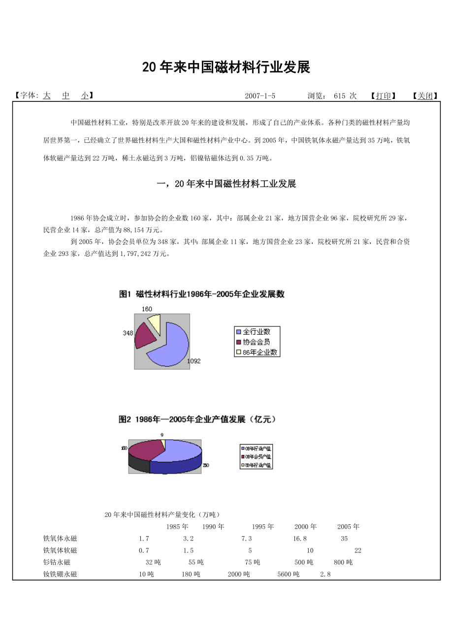 20来中国磁材料行业发展.doc_第1页