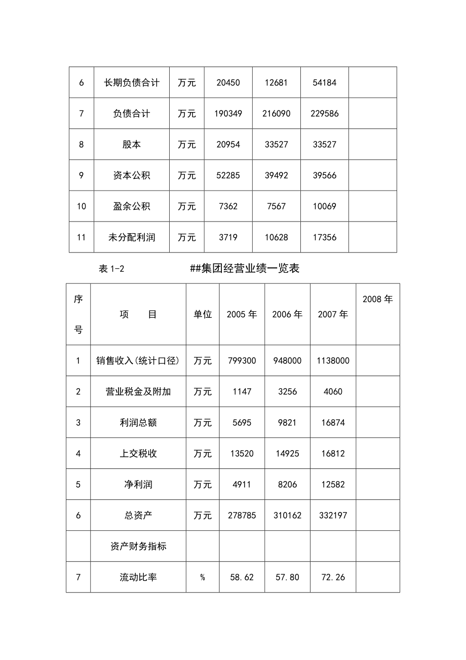 配送中心建设项目可行性研究报告.doc_第3页