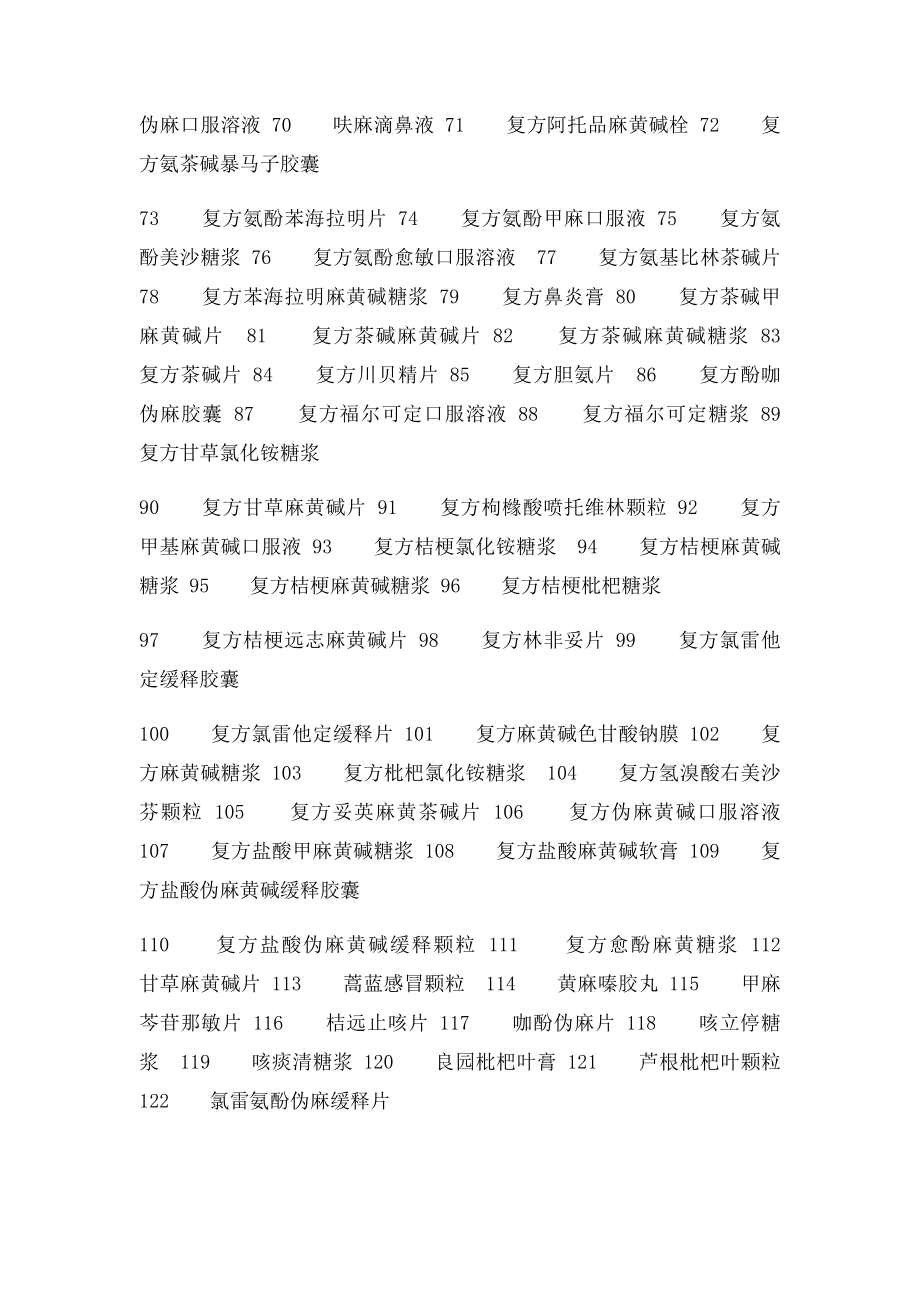 含麻黄碱药品目录.docx_第2页