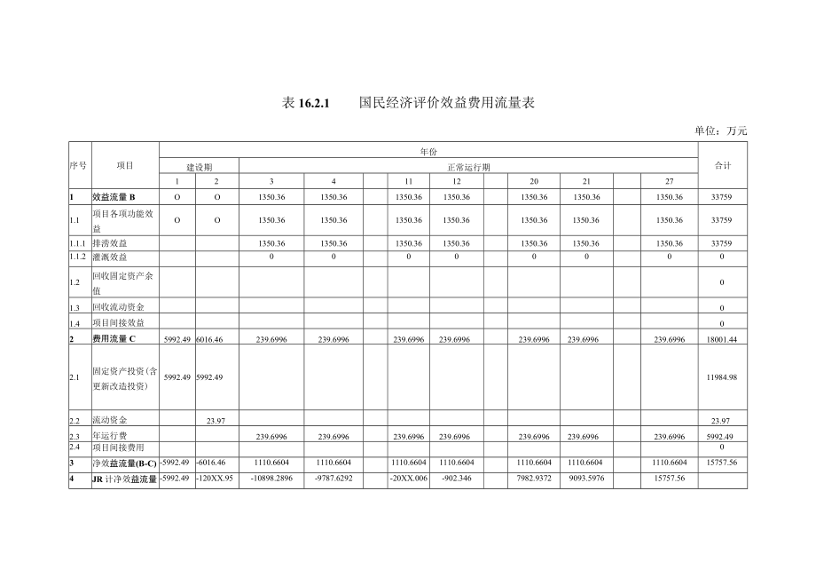 工程经济评价.docx_第3页