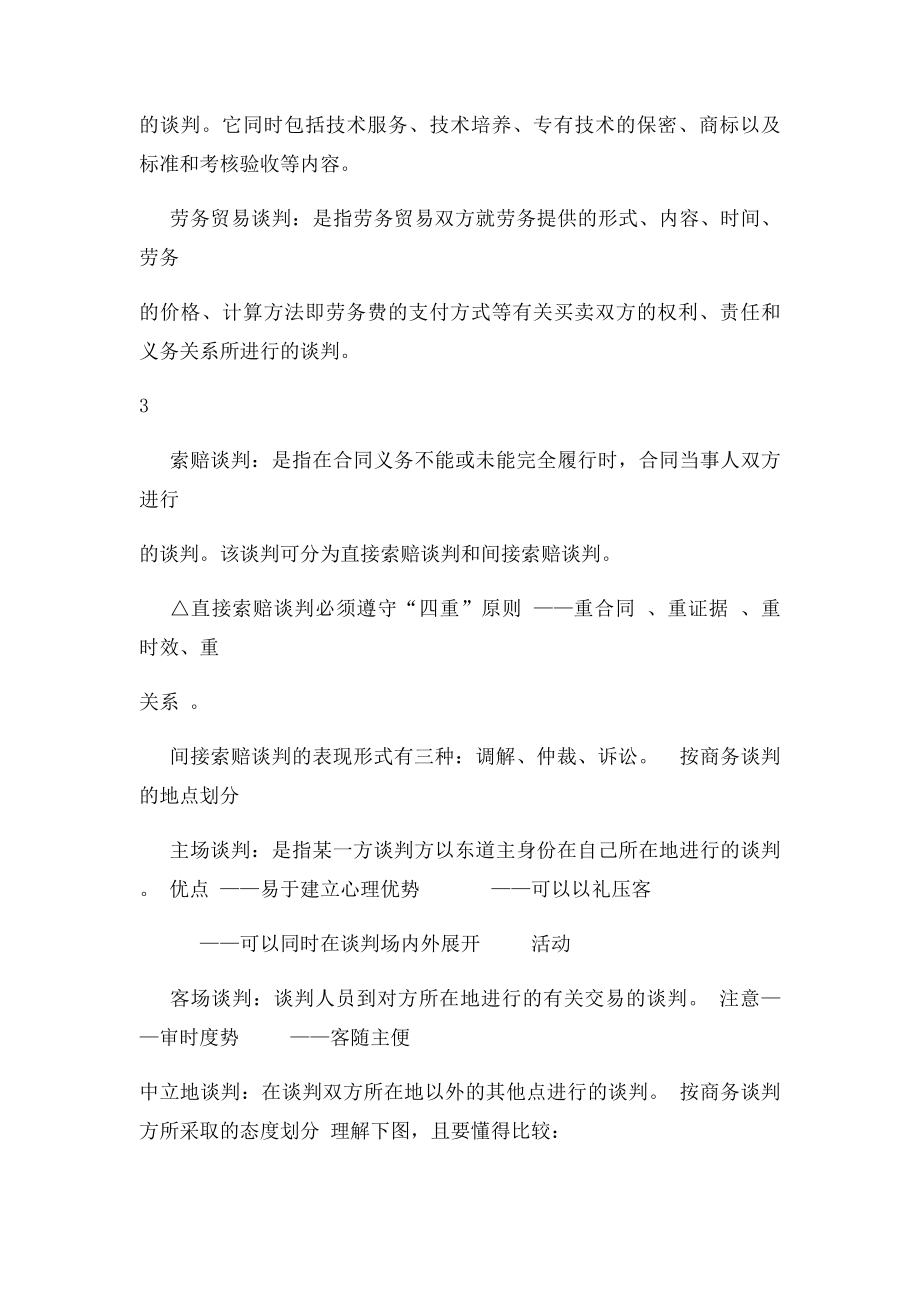 国际商务谈判期末复习.docx_第3页