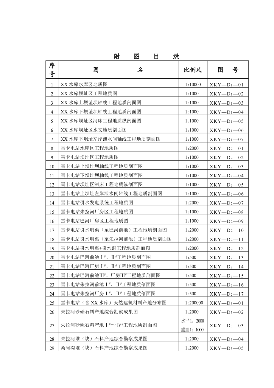 水电站工程可行性研究报告.doc_第2页